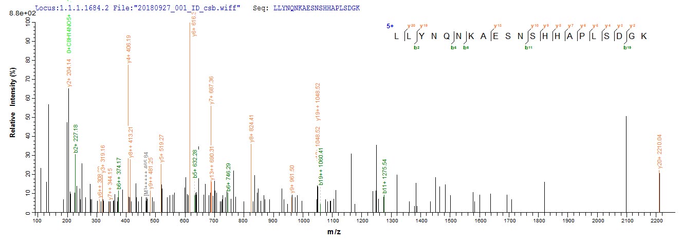 LC-MS/MS