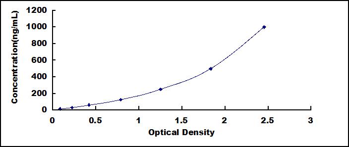 60750