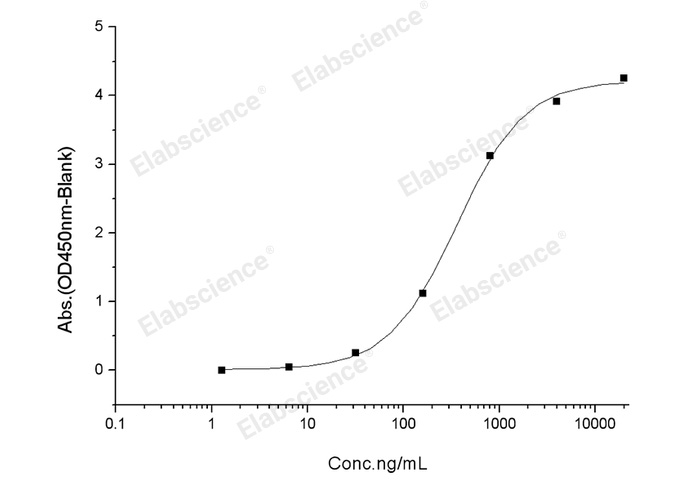 Валидация Elabscience PKSV030346(6079)