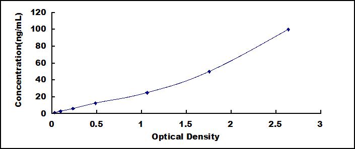 50017