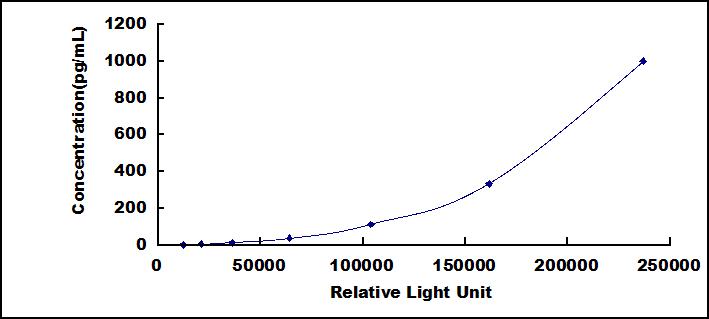 38375