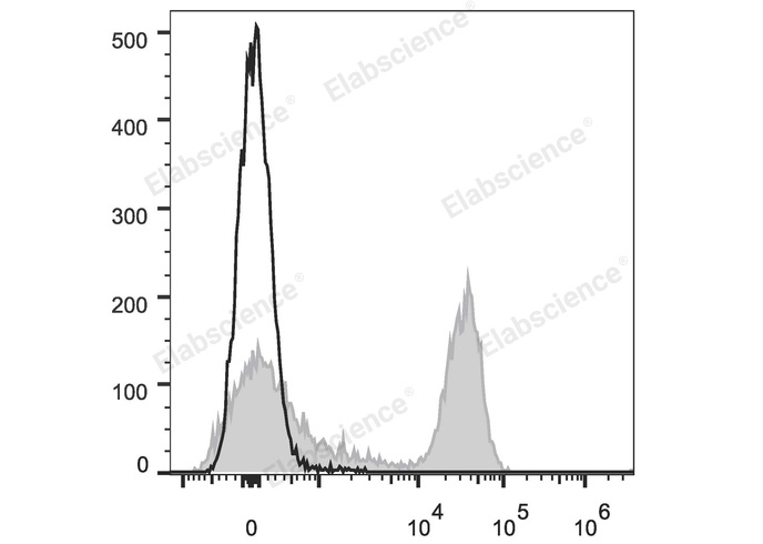 Валидация Elabscience E-AB-F1228UE