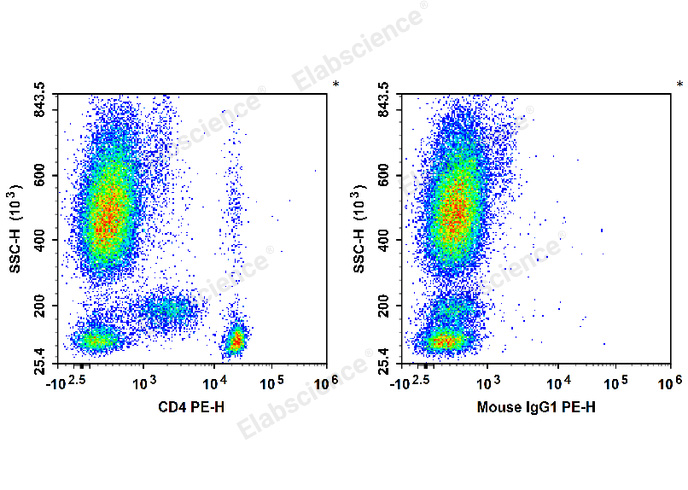 Валидация Elabscience E-AB-F1352D