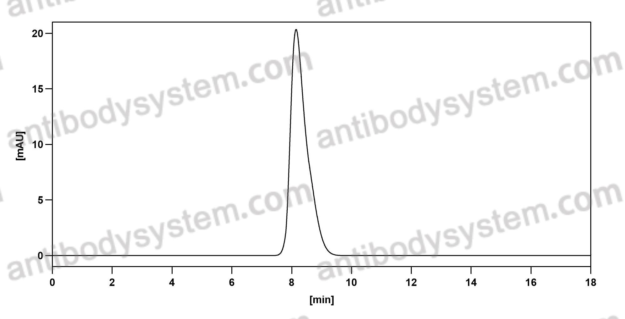 Валидация AntibodySystem DVV03602