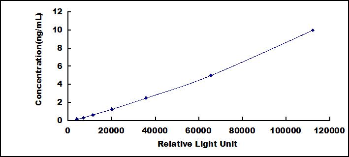 64772