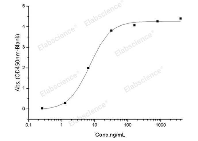 Валидация Elabscience PKSV030378(6117)