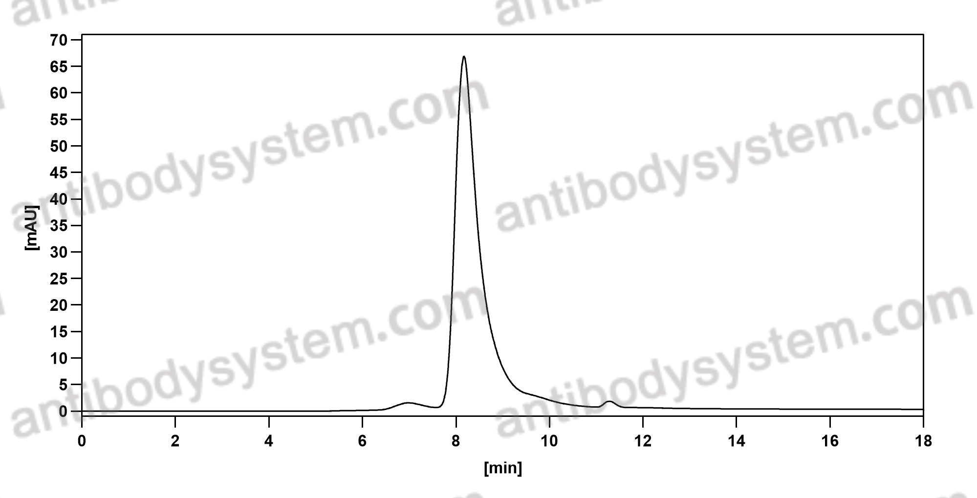 Валидация AntibodySystem DHC85101