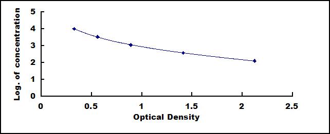 60734