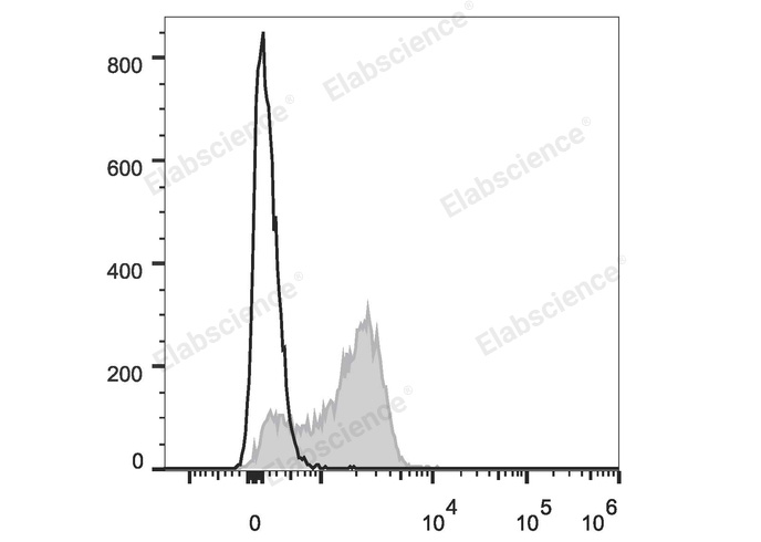 Валидация Elabscience E-AB-F1235UD