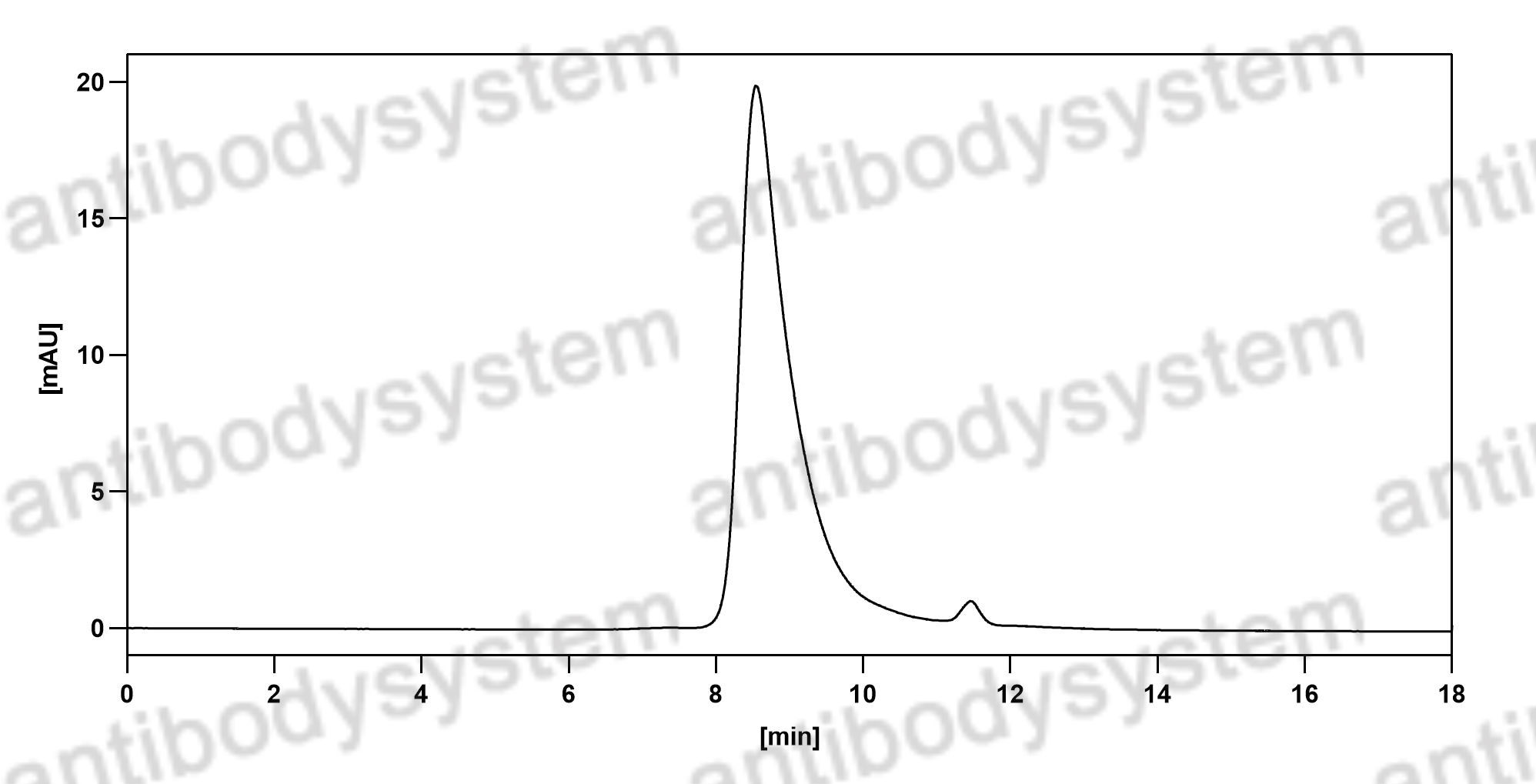 Валидация HPLC - AntibodySystem DHH18501