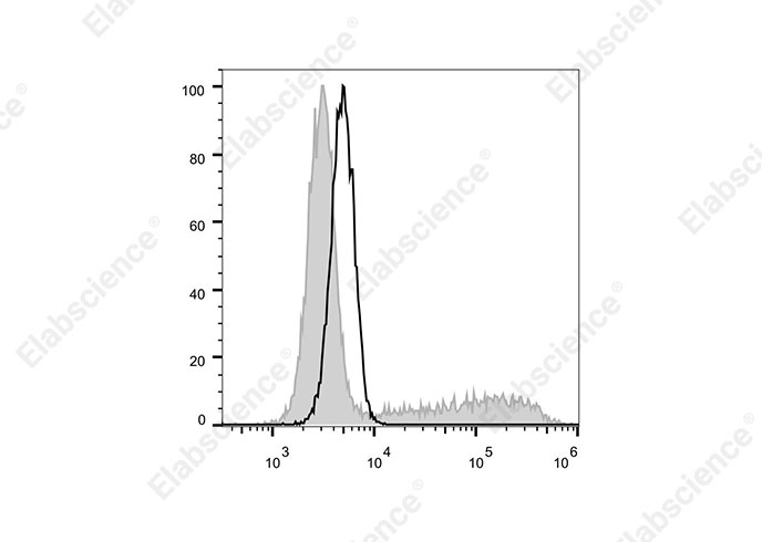Валидация Elabscience E-AB-F1272UM1