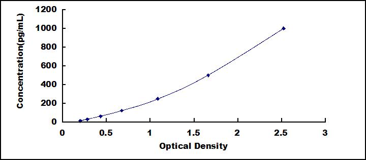 61102