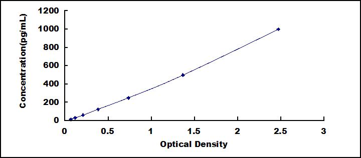 62143