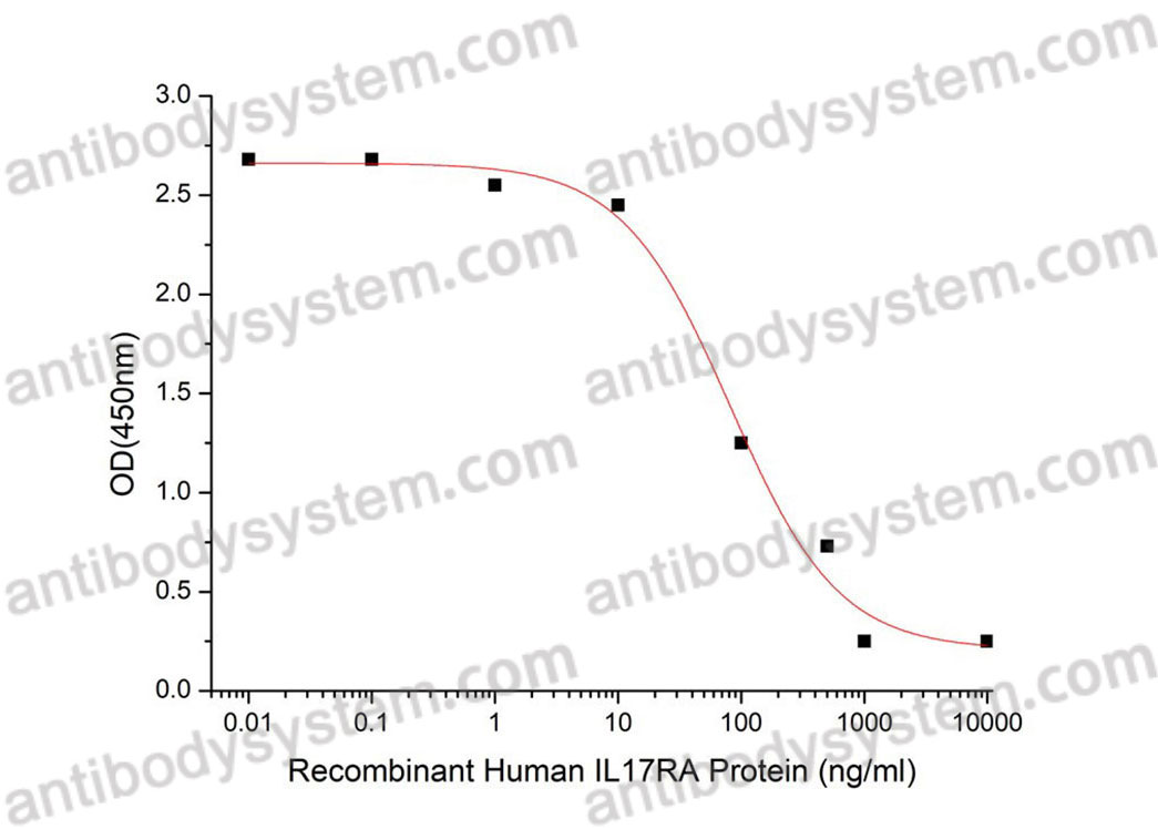 Валидация активности AntibodySystem AHJ38901
