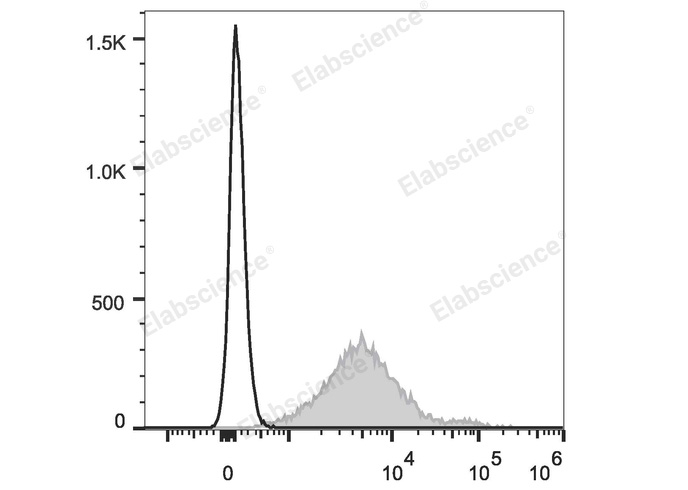 Валидация Elabscience E-AB-F1032UH