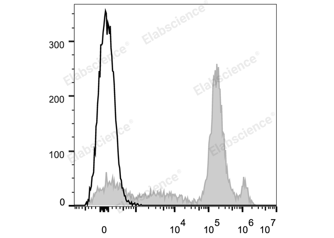 Валидация Elabscience E-AB-F1121UM
