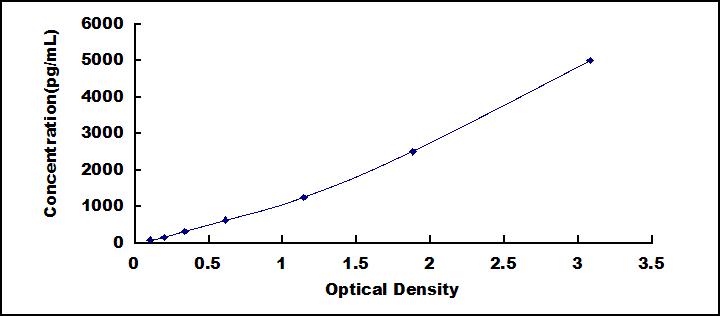 60745
