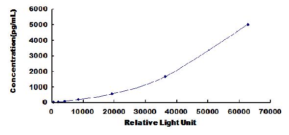 37854