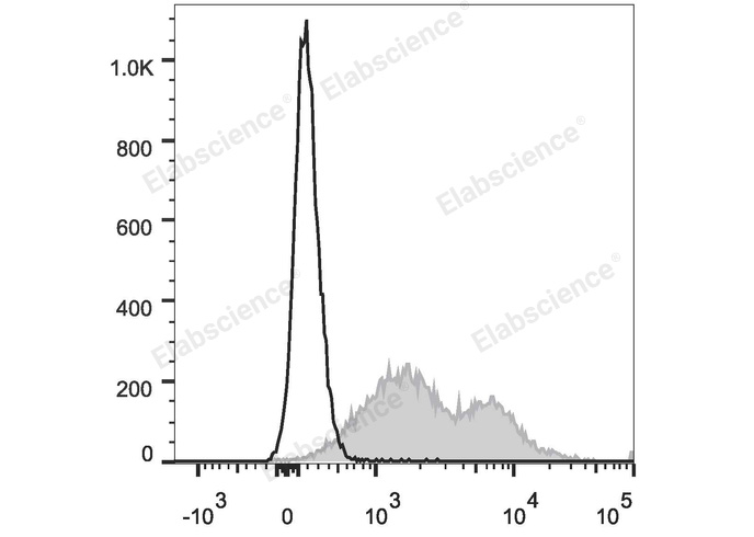 Валидация Elabscience E-AB-F0994UH
