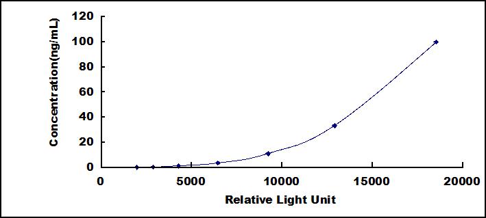 65090