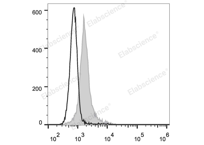 Валидация Elabscience E-AB-F1132C
