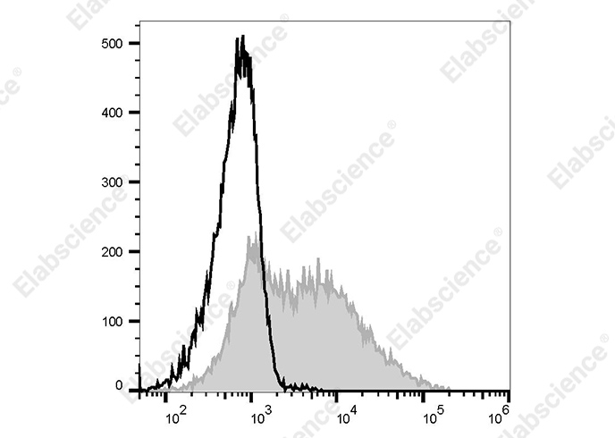 Валидация Elabscience AN00354L