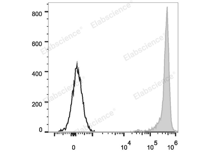 Валидация Elabscience E-AB-F1226UD