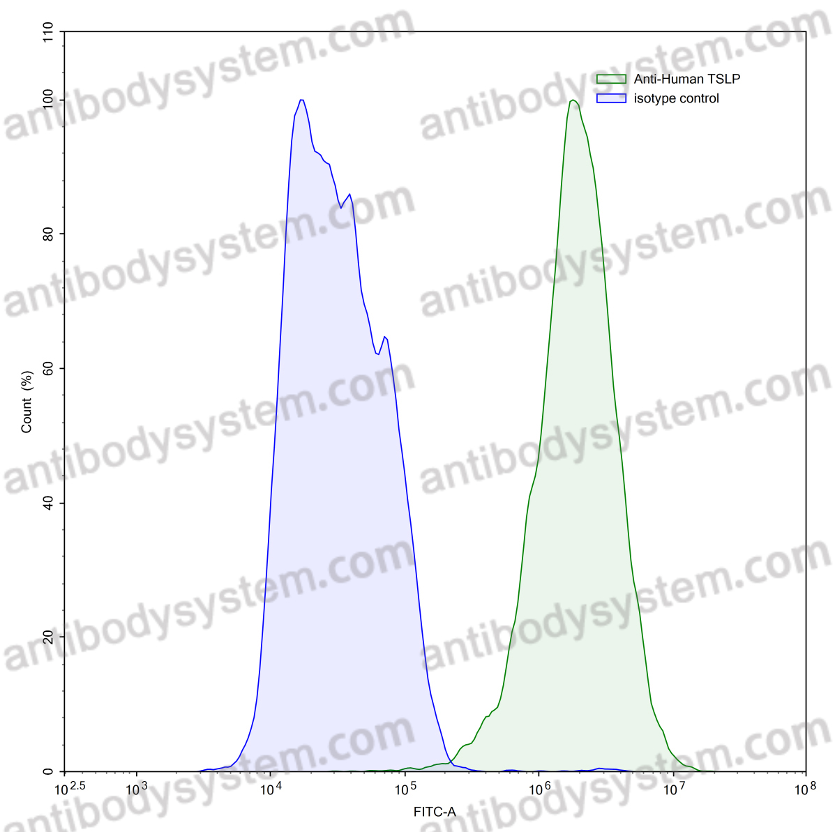 Валидация AntibodySystem VHJ36101