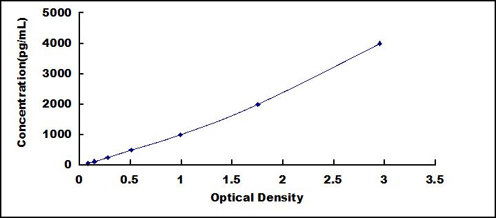 42077