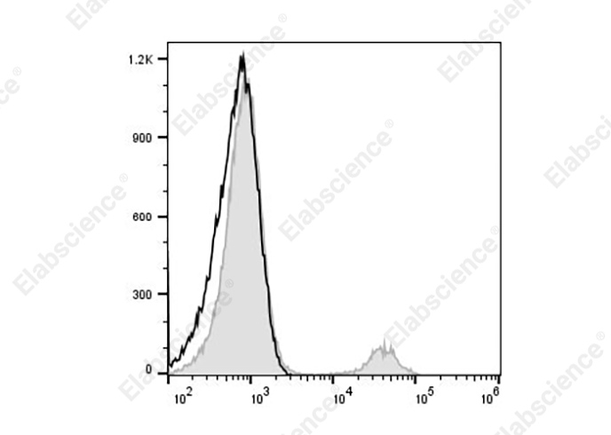 Валидация Elabscience AN00334C