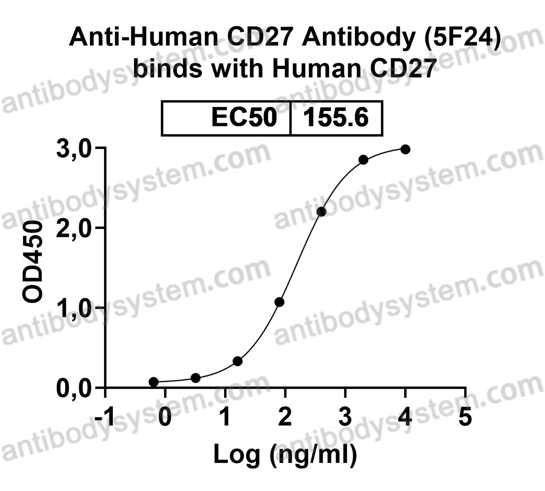 Валидация AntibodySystem FHD72220