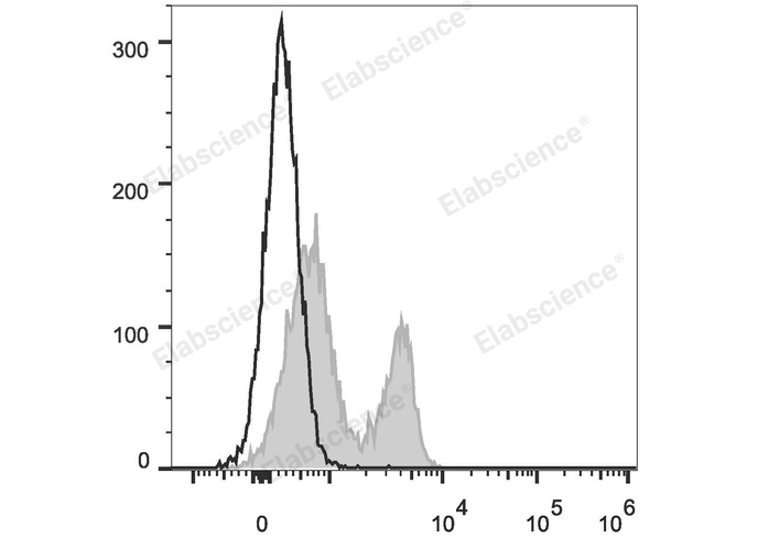 Валидация Elabscience E-AB-F1024UD