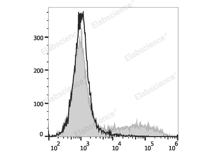 Валидация Elabscience E-AB-F1272E