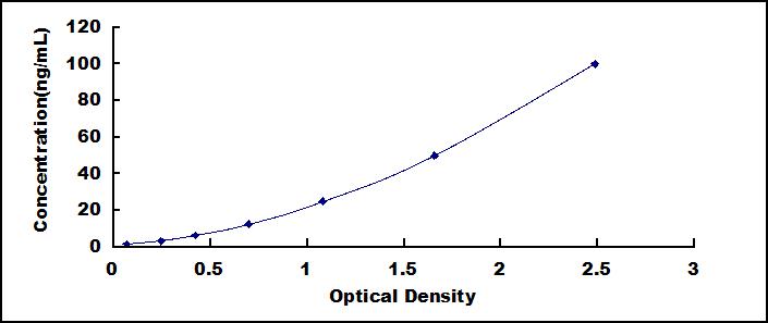 35482