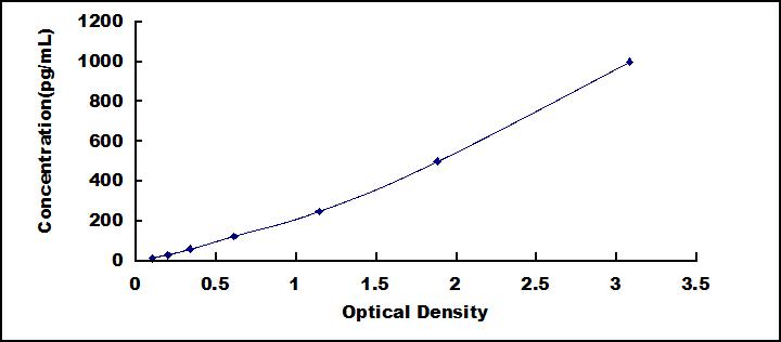 60901