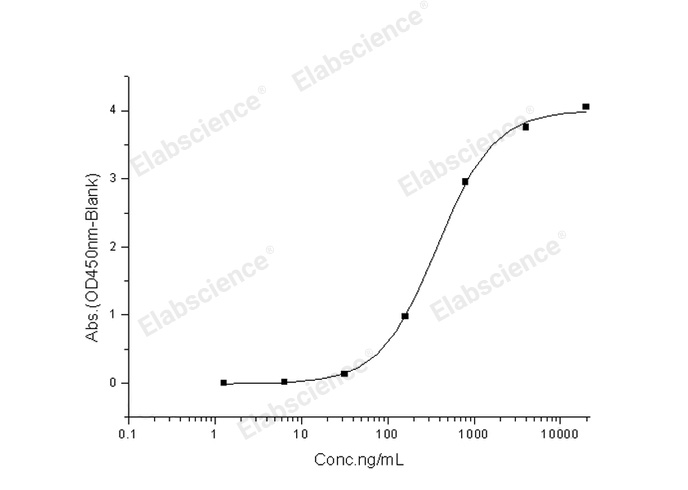 Валидация Elabscience PKSR030515(5827)