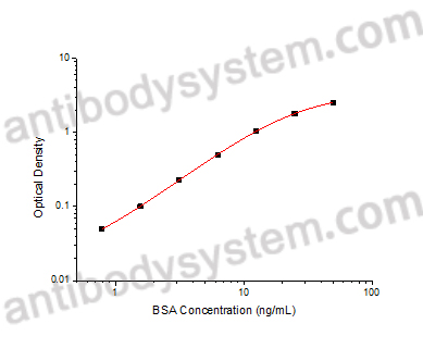 Валидация AntibodySystem RBC01406