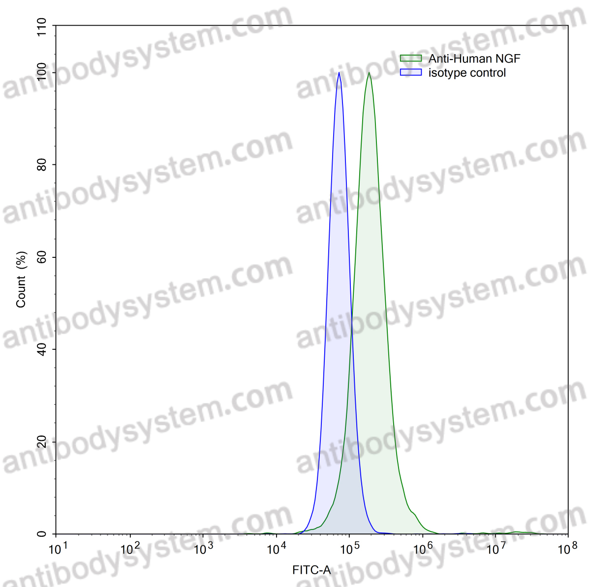 Валидация AntibodySystem VHB91701