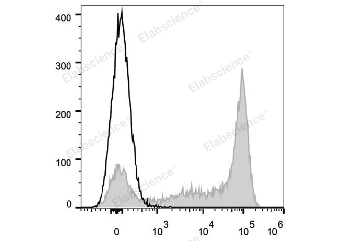 Валидация Elabscience E-AB-F1108UM