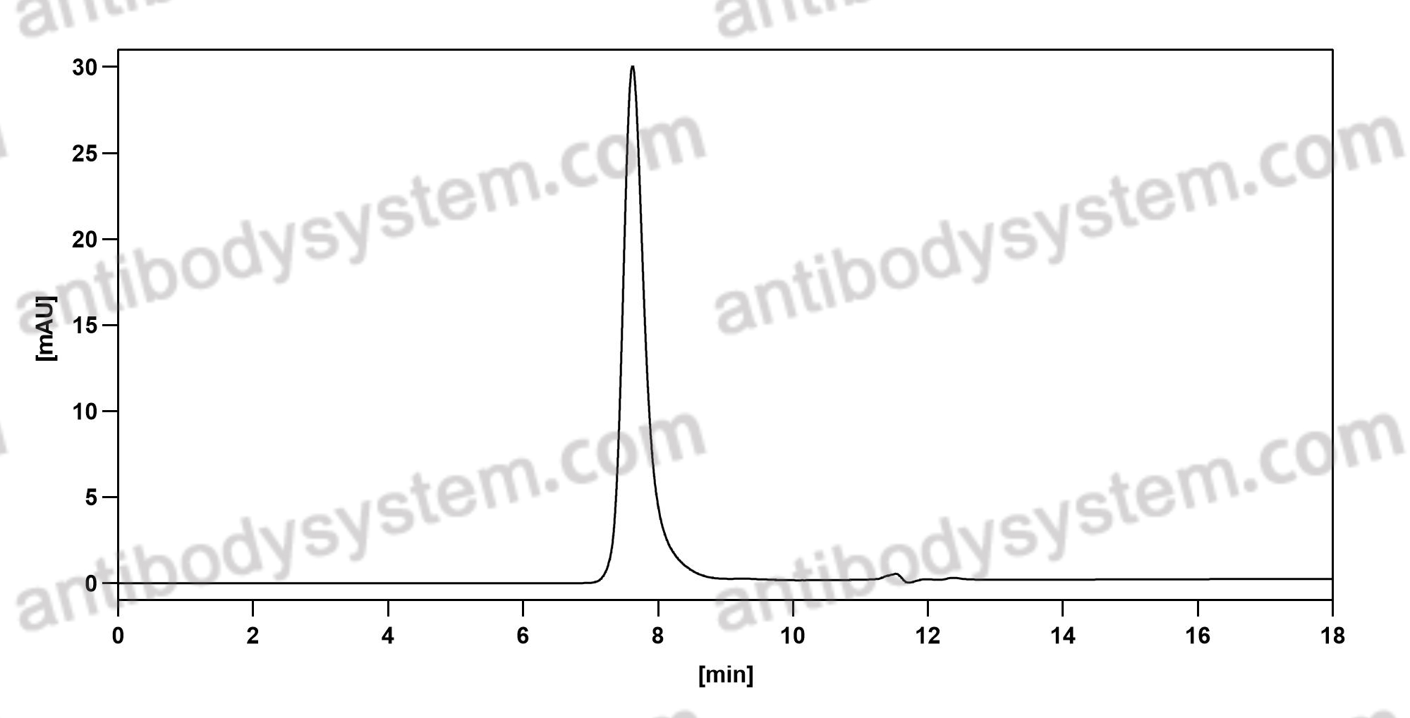 Валидация AntibodySystem DHE07704
