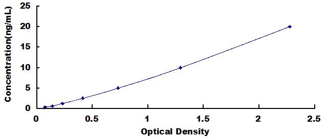 35439