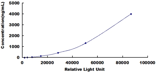 37970
