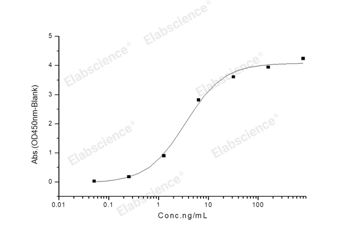 Валидация Elabscience PKSR030518(5831)
