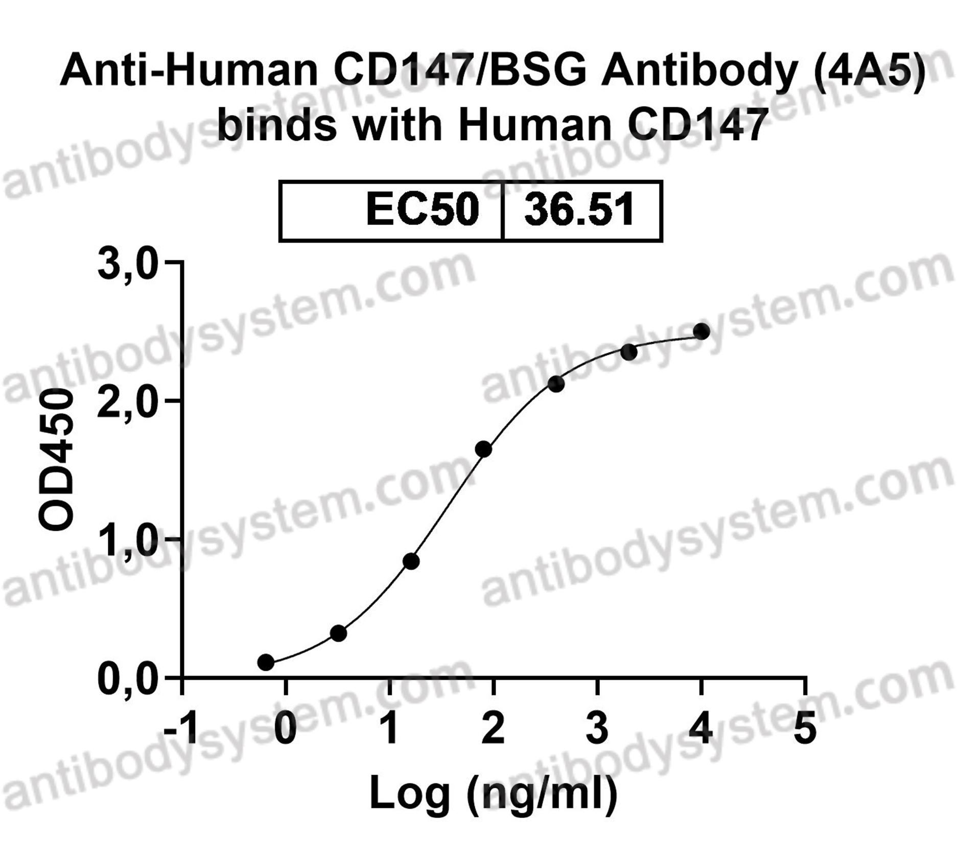 Валидация AntibodySystem EHE14001