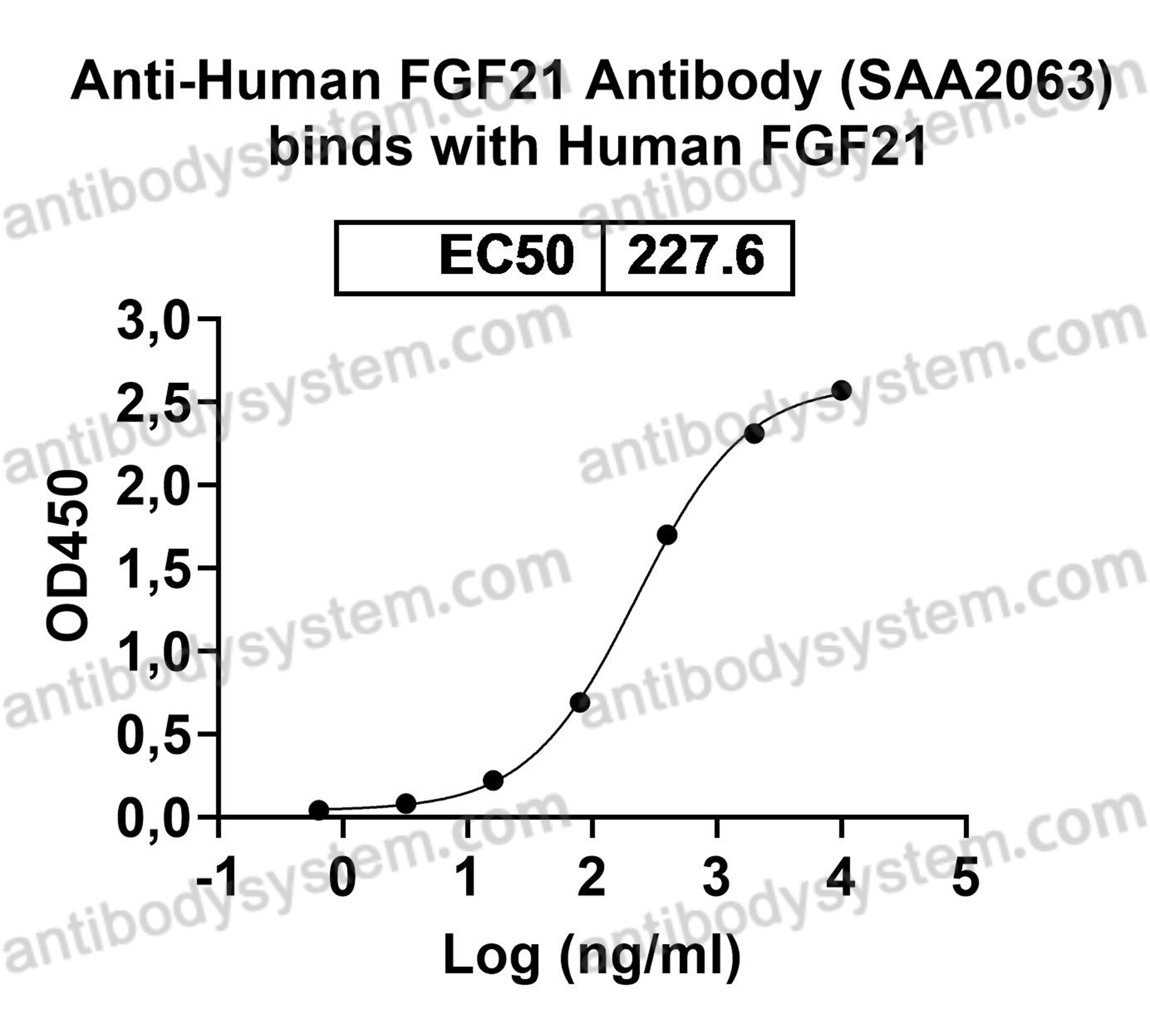 Валидация AntibodySystem RHJ67202