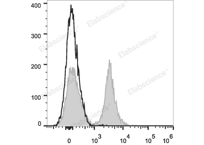 Валидация Elabscience E-AB-F0986H
