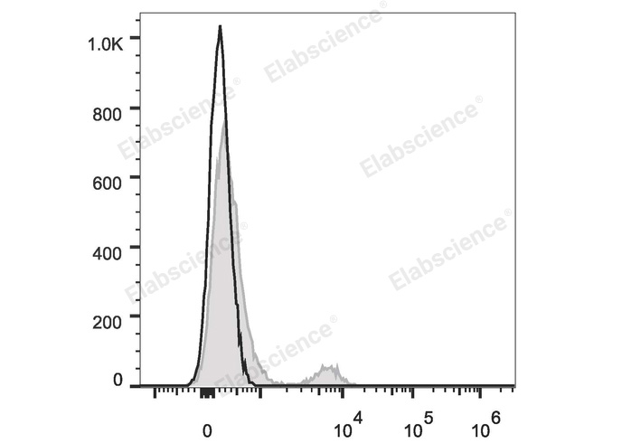 Валидация Elabscience E-AB-F1214S