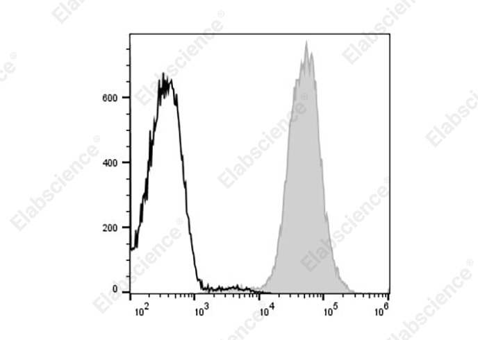 Валидация Elabscience AN00429UD