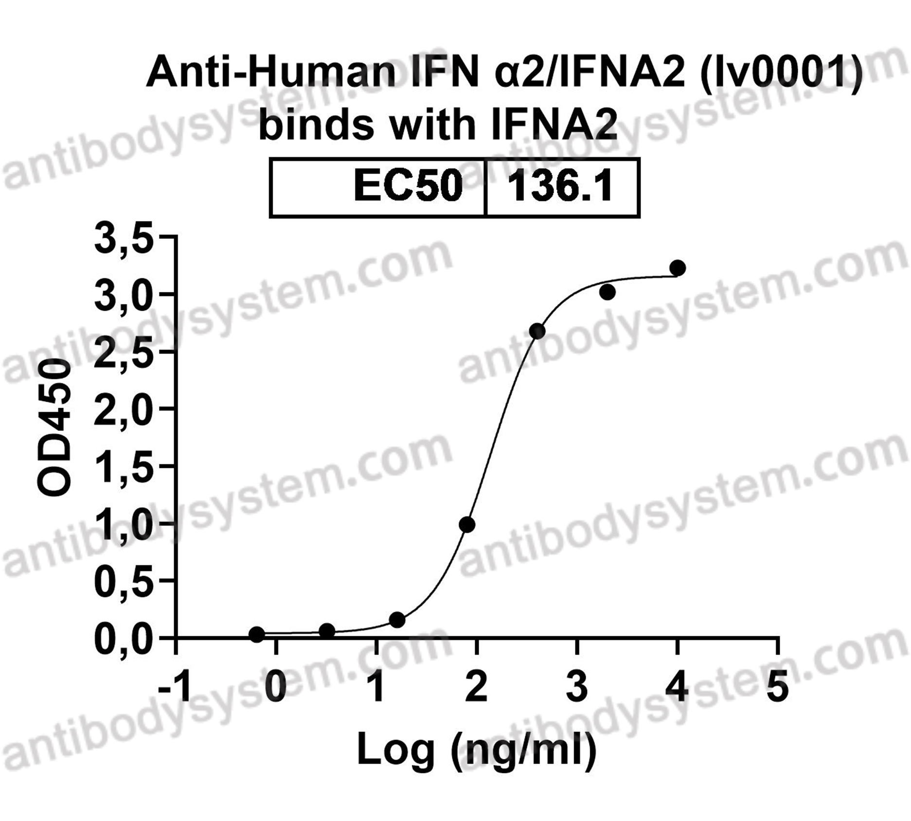 Валидация AntibodySystem VHB94601