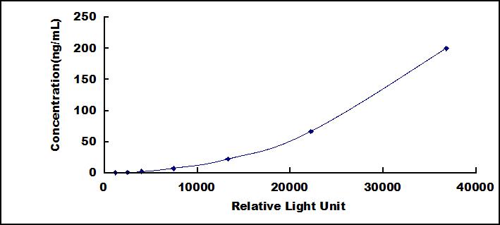 37729